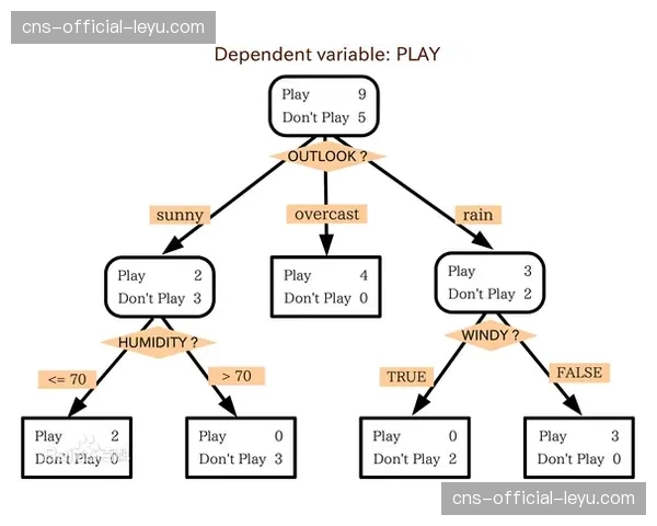 强化学习算法优化战术模拟环境 辅助教练进行决策推演