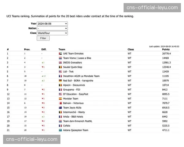UCI考虑修改XC奥运资格赛积分体系，更多细节将于四月公布